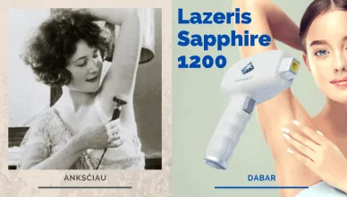 Anksčiau dabar