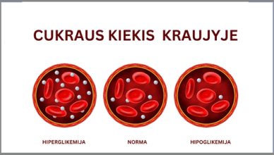 cukraus kiekis organizme