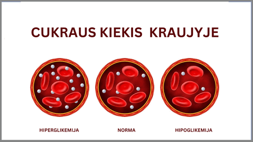 Kokia yra normali cukraus kiekio norma kraujyje? 5 Kokia yra normali cukraus kiekio norma kraujyje?