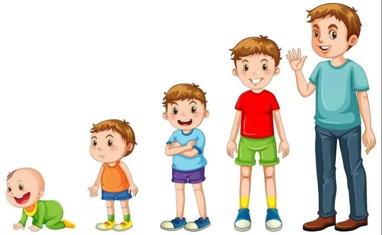Kaip Vaikai Auga Skirtinguose Vaikystės Perioduose? 6 Kaip Vaikai Auga Skirtinguose Vaikystės Perioduose?