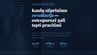 Vokiečių mokslininkai sukūrė „stebuklingą mygtuką“, kuris gali pakeisti osteoporozės gydymą ir padėti išvengti kaulų lūžių, siekiant pagerinti kaulų sveikatą.